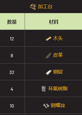 二师兄网7