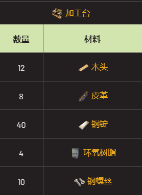 二师兄网3