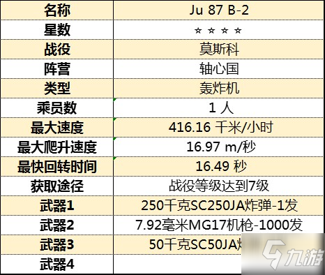 《从军》全飞行载具属性图鉴