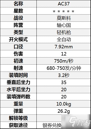 《从军》轻机枪属性介绍 轻机枪数据一览表