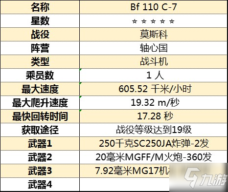 《从军》全飞行载具属性图鉴