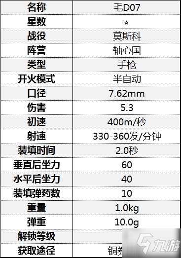 《从军》全手枪属性介绍 手枪伤害属性数据图鉴