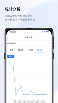 医数据app