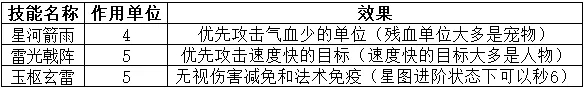 神武4手游鬼谷怎么玩？鬼谷技能阵容搭配攻略