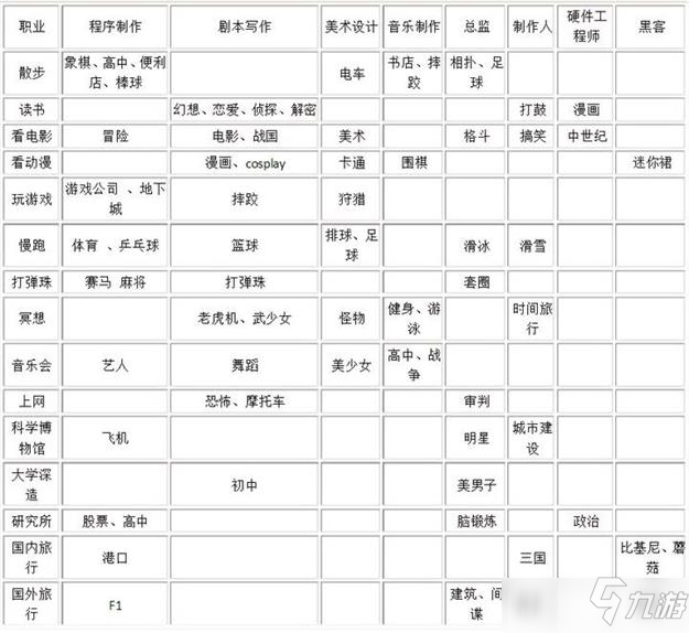 游戏发展国开局玩法攻略