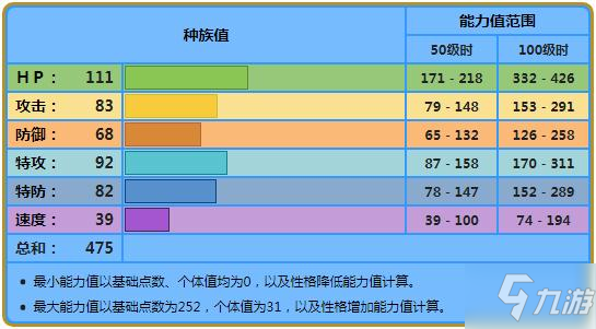 宝可梦珍珠钻石复刻海兔兽配招 宝可梦晶灿钻石明亮珍珠海兔兽性格和配招