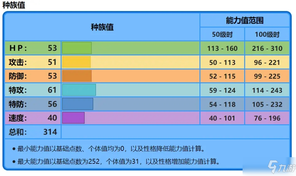 《宝可梦晶灿钻石明亮珍珠》波加曼性格技能怎么选最好