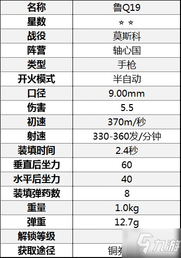 《从军》全手枪属性介绍 手枪伤害属性数据图鉴