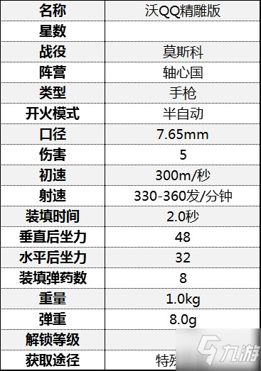 《从军》全手枪属性介绍 手枪伤害属性数据图鉴