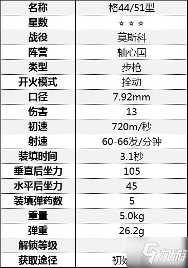 《从军》全步枪数据一览