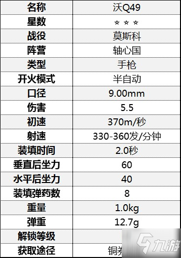 《从军》全手枪属性介绍 手枪伤害属性数据图鉴