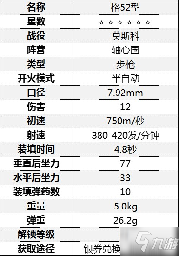 《从军》全步枪数据一览