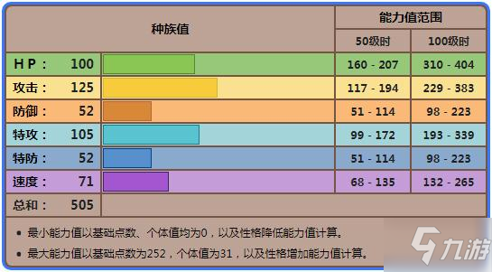 宝可梦晶灿钻石明亮珍珠乌鸦头头配招思路分享