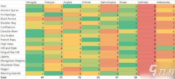 《帝国时代4》全文明各地图强度评价
