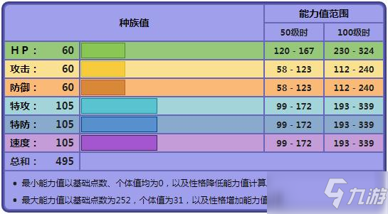 《宝可梦晶灿钻石明亮珍珠》梦妖魔技能怎么带