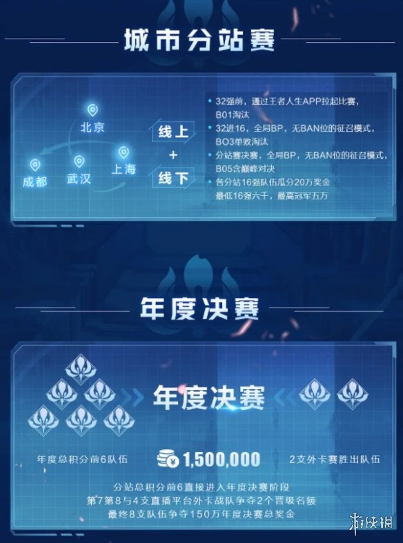 二师兄网7