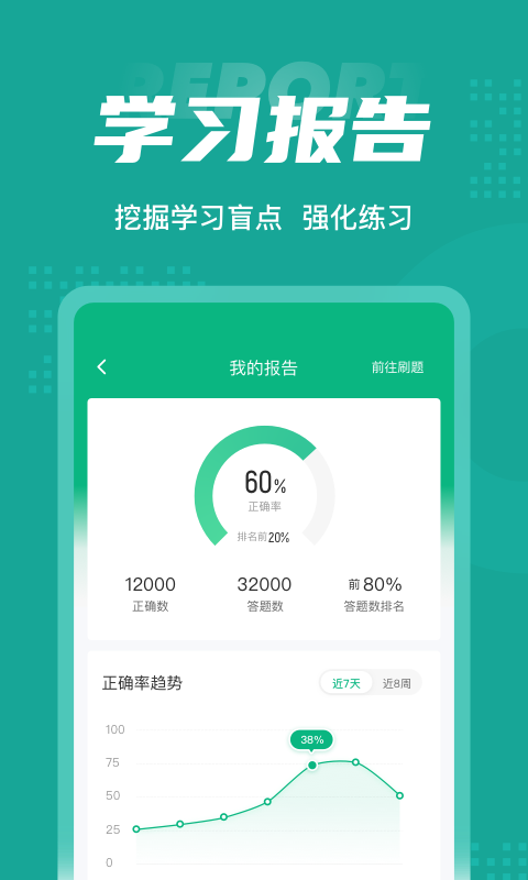 执业药师考试聚题库APP截图