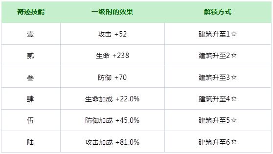 解神者怎么提升神力10