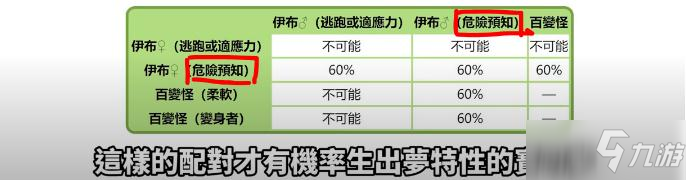 《宝可梦晶灿钻石明亮珍珠》高个体值配种操作方法分享