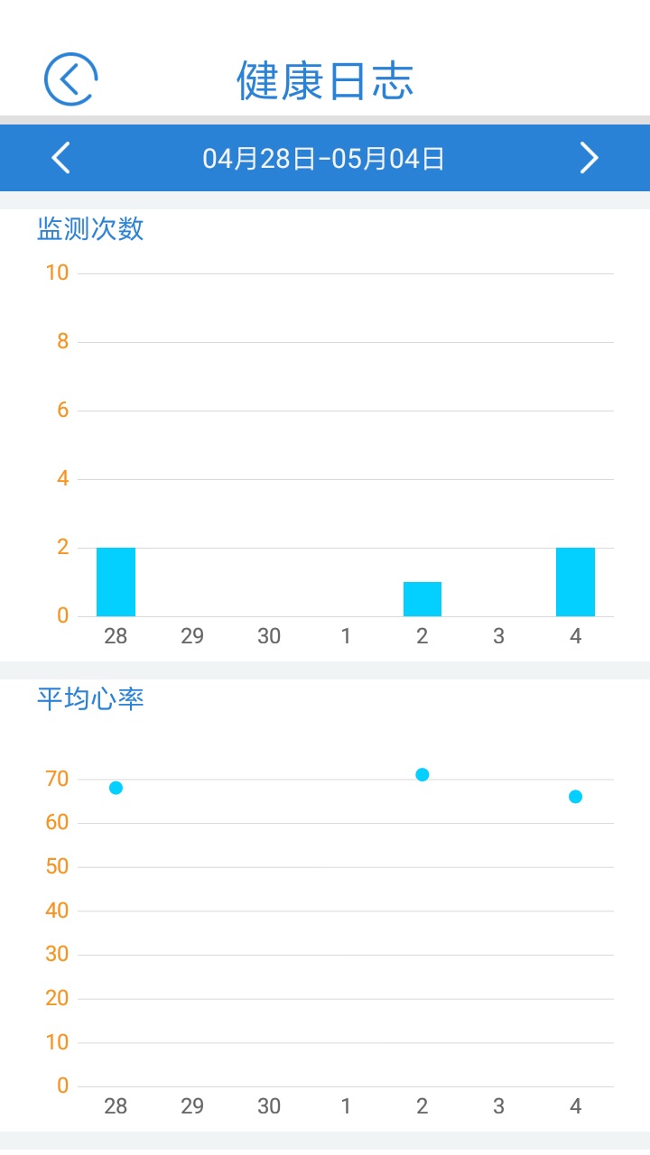 心蜜动态心电记录仪