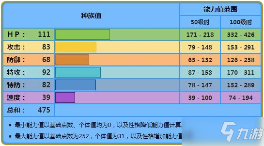 《宝可梦晶灿钻石明亮珍珠》海兔兽配招分享