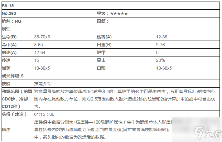 少女前线pa15是什么属性 PA15技能属性图鉴分享