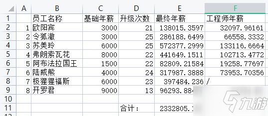 游戏发展国搭配表大全2021 最新游戏搭配组合推荐