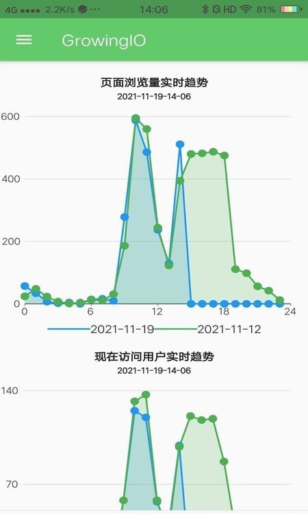 GrowingIO数据分析