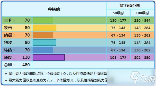 《宝可梦晶灿钻石明亮珍珠》雪妖女配招推荐