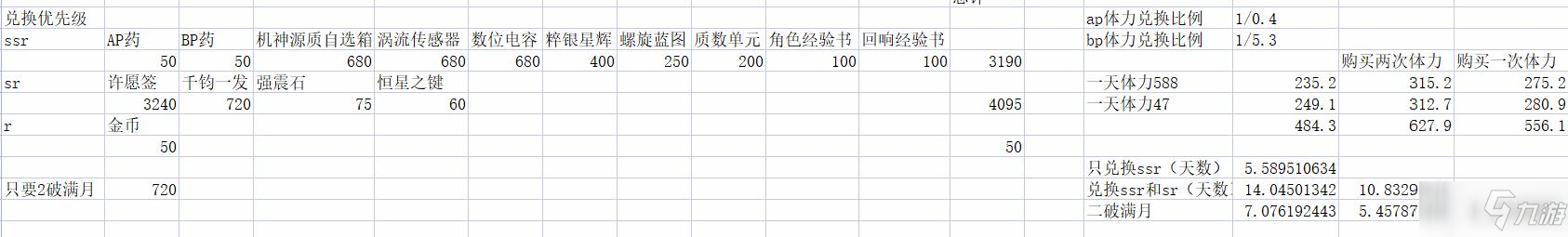 悠久之树盘旋上空的阴影搬商店攻略 盘旋上空的阴影搬商店兑换推荐