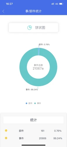 鹤城治理中心