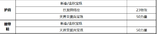 《DNF》黑暗武士2022最强毕业附魔选择攻略