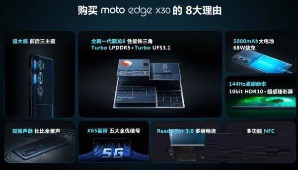 摩托罗拉edgeX30边框怎么样?摩托罗拉edgeX30边框介绍截图