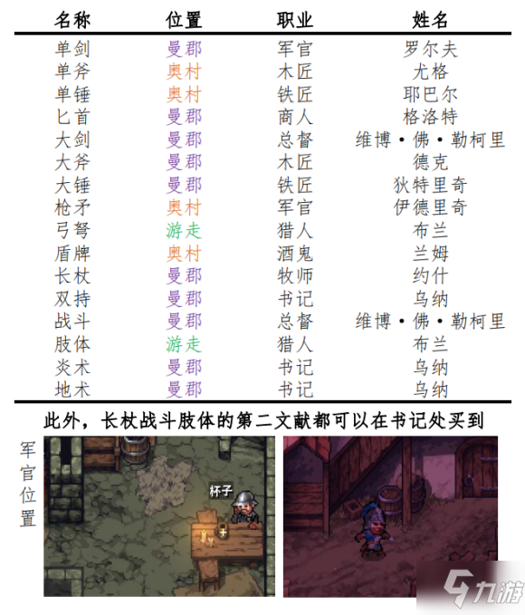 Stoneshard紫色晶石技能学习位置一览