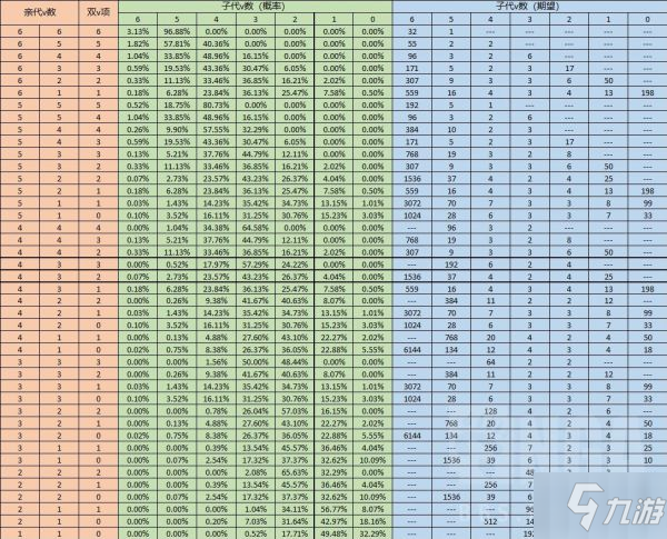 《宝可梦晶灿钻石明亮珍珠》孵蛋个体值概率表