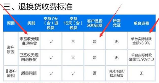 得物退货要付运费多少钱