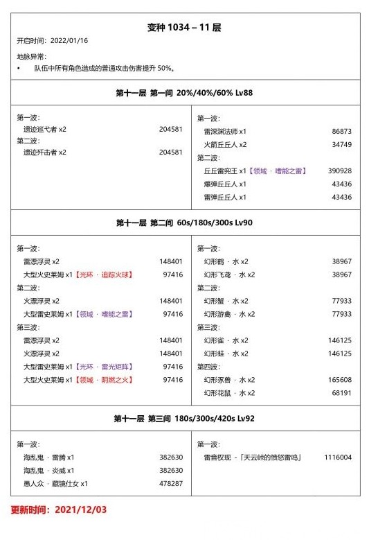 原神2.4深渊敌人阵容