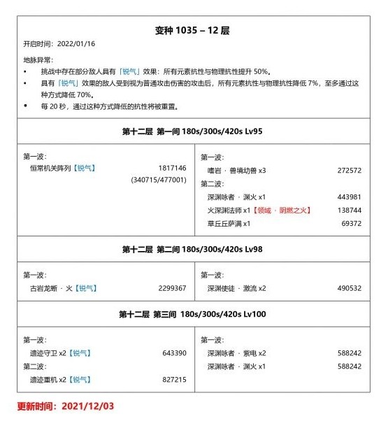 原神2.4深渊敌人阵容