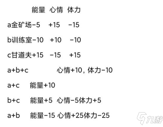 洛克王国状态训练活动玩法攻略