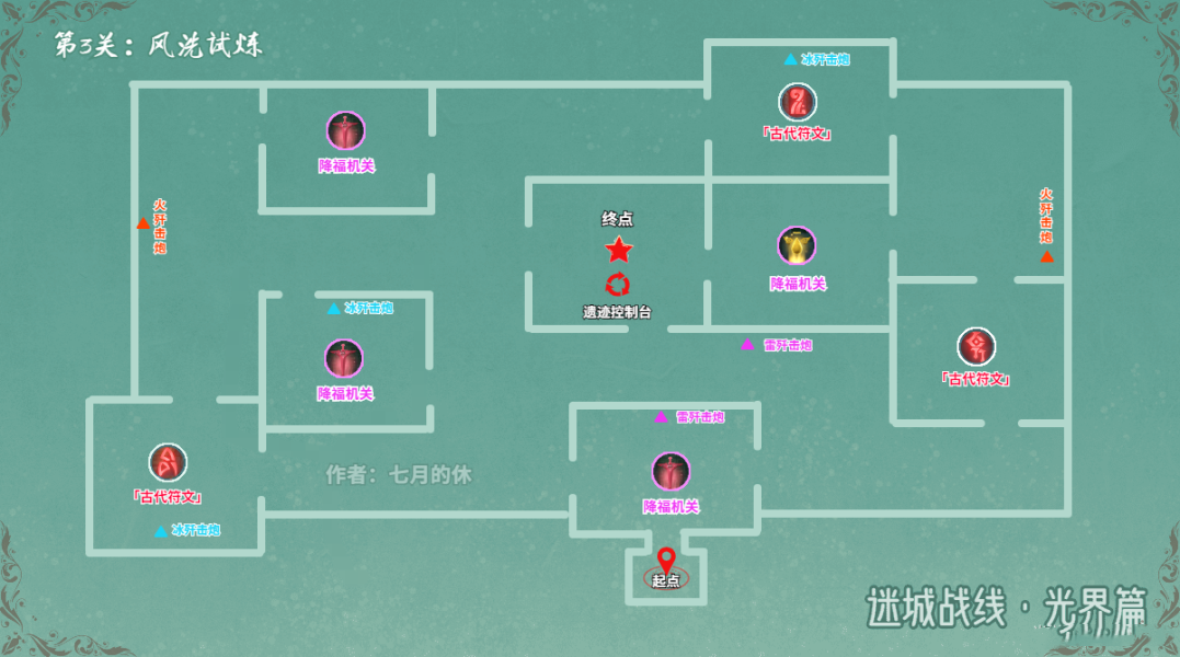 《原神》风洗试炼阵容搭配介绍