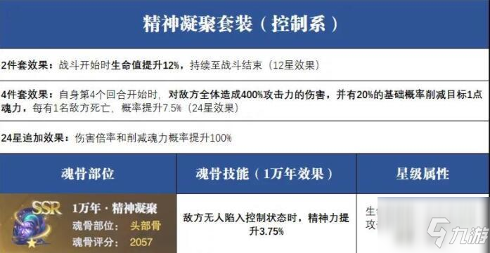 斗罗大陆魂师对决精神凝聚强度一览