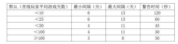 《饥荒》猎犬袭击机制解析