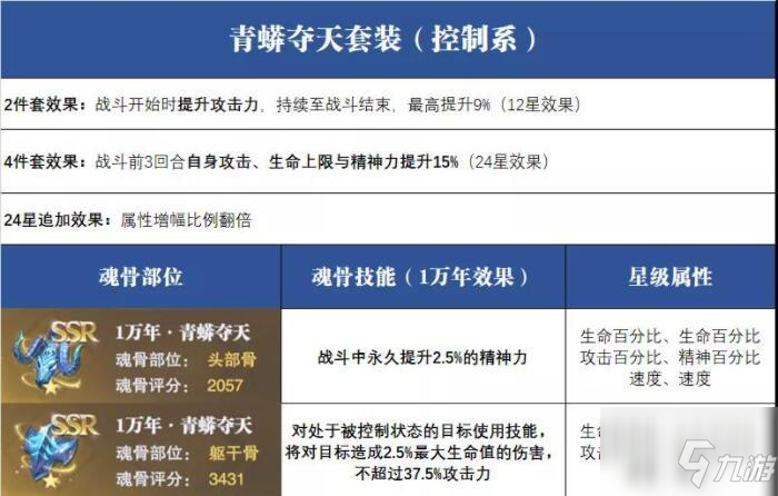 斗罗大陆魂师对决青蟒夺天搭配攻略