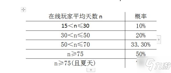 《饥荒》猎犬袭击机制解析