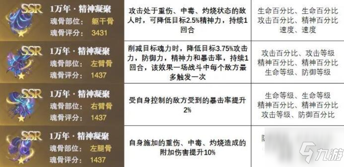 斗罗大陆魂师对决精神凝聚强度一览