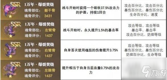 斗罗大陆魂师对决爆裂焚烧魂骨搭配攻略