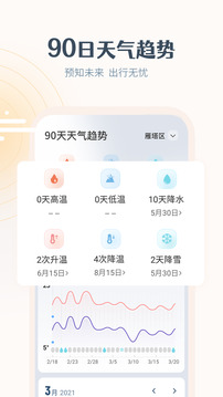 最美天气旧版本APP截图