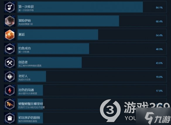 《Harvestella》成就有什么,游戏成就奖杯一览