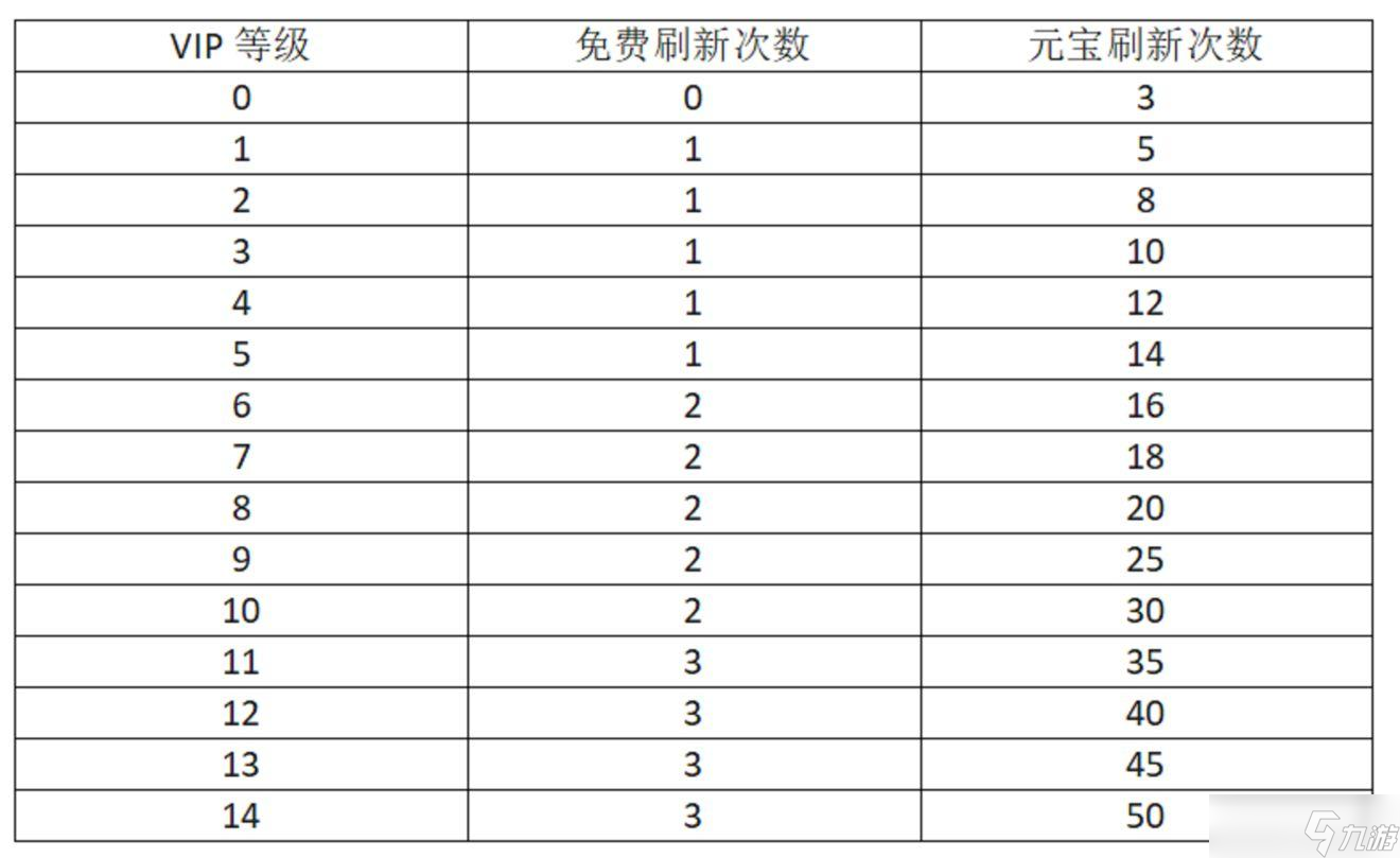 塔王之王武将派遣攻略大全