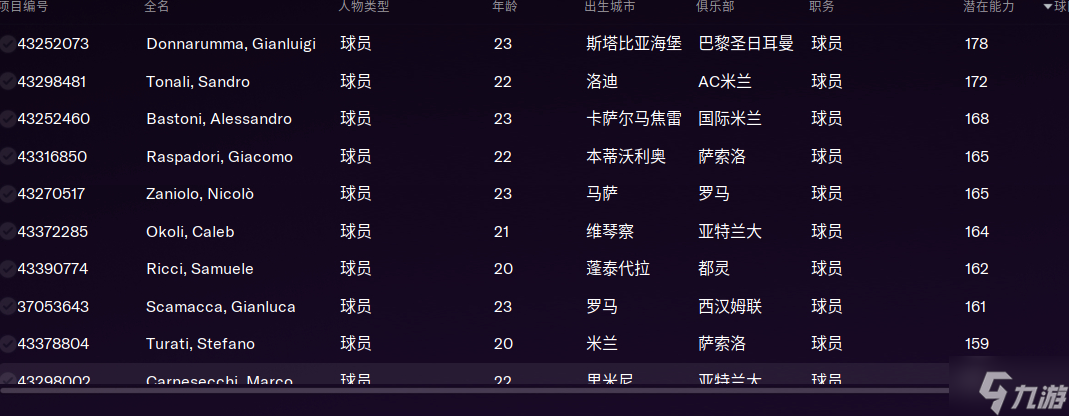 足球经理2023意大利高潜力球员排名一览
